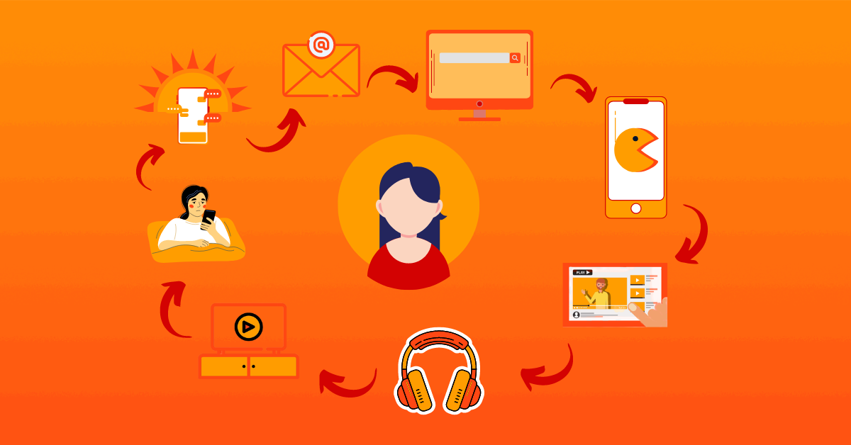 How many media touchpoints are in your day? How many media touchpoints are in your day?