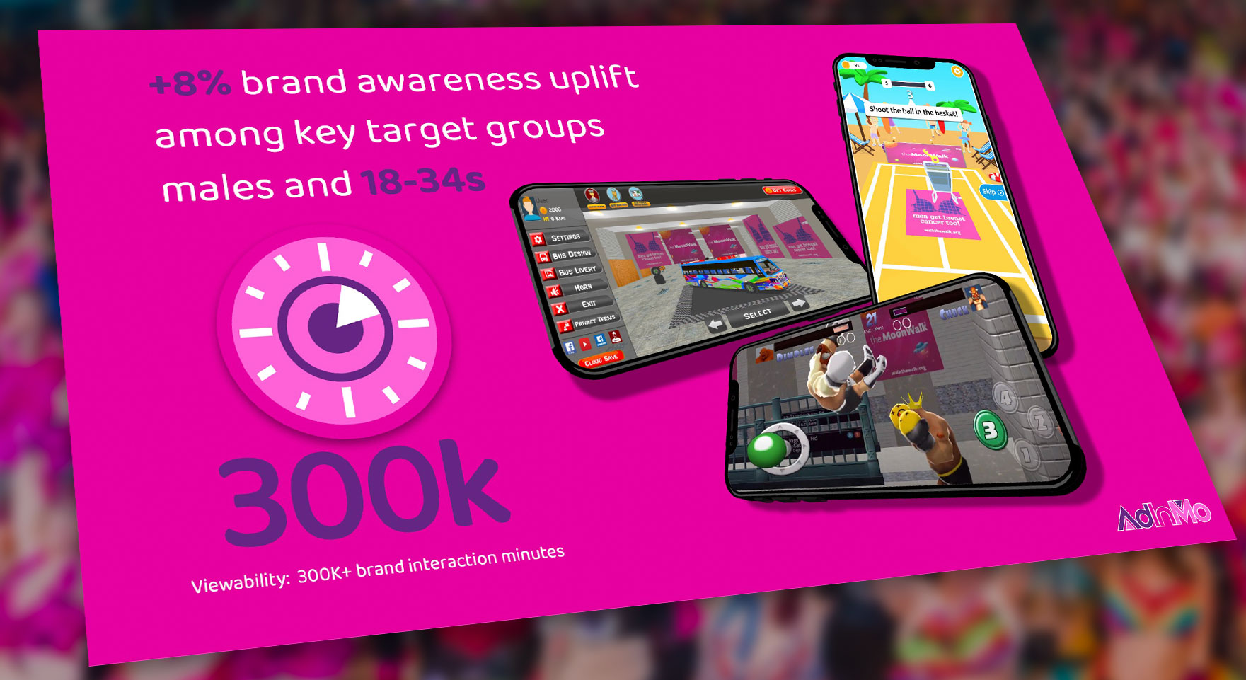 Case Study: Breast Cancer Charity - AdInMo: InGamePlay brand advertising